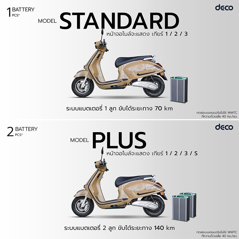 Standard &amp; Plus ทางเลือกการใช้งานสำหรับมอเตอร์ไซค์ไฟฟ้า 5 รุ่นใหม่